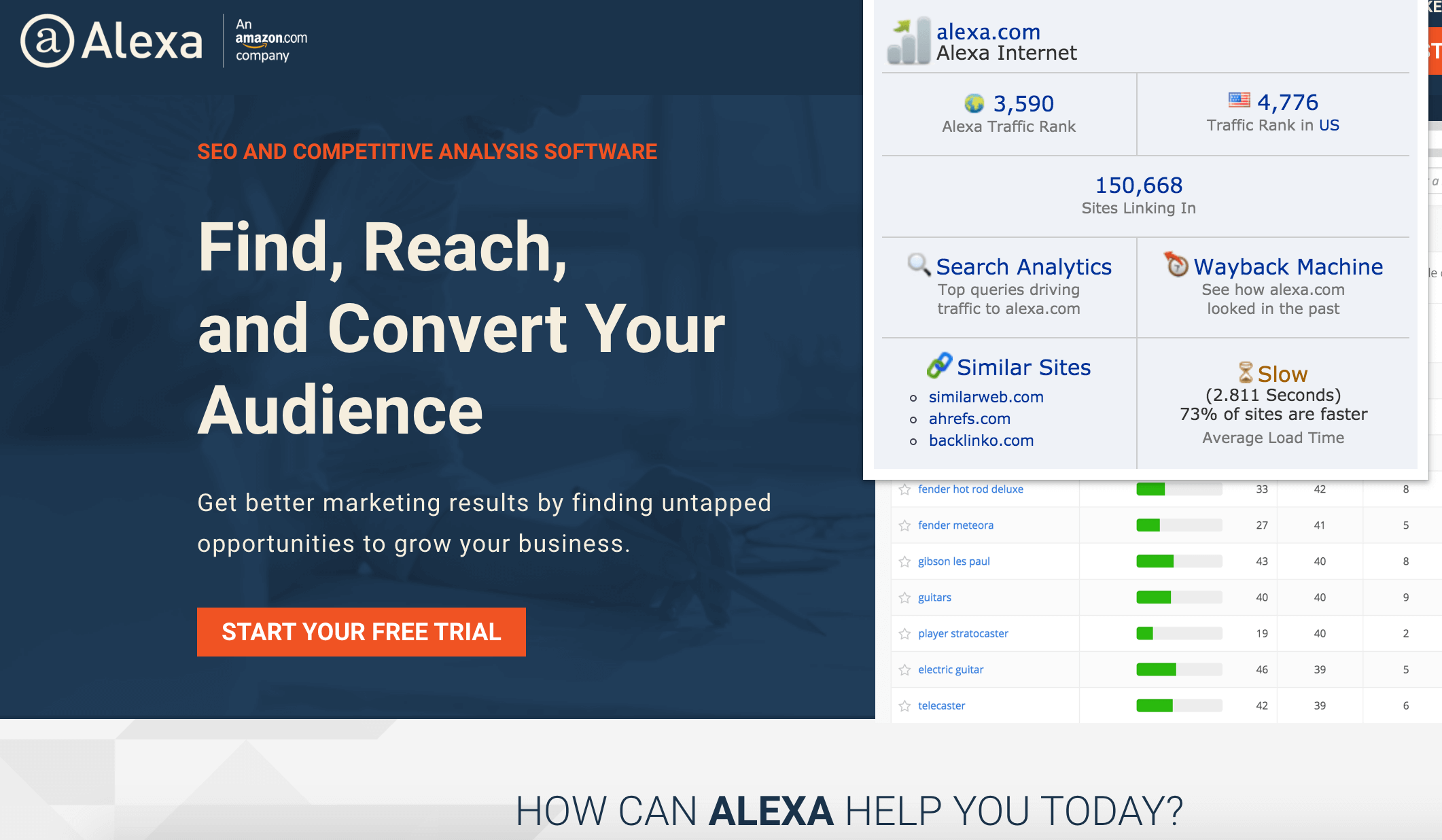 Is Alexa average load time correct